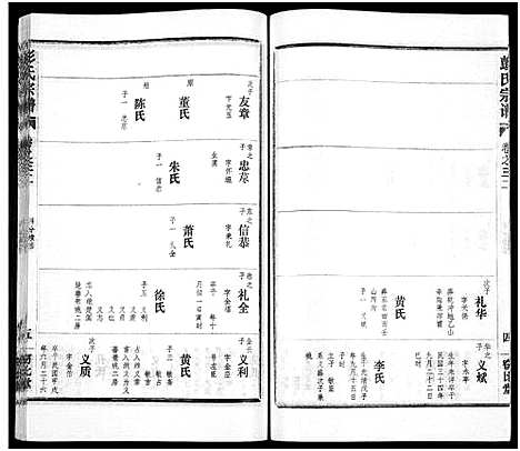 [彭]彭氏宗谱_50卷 (河南、安徽) 彭氏家谱_三十二.pdf