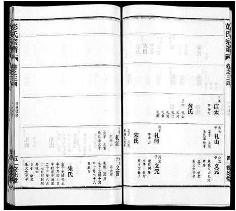 [彭]彭氏宗谱_50卷 (河南、安徽) 彭氏家谱_三十四.pdf