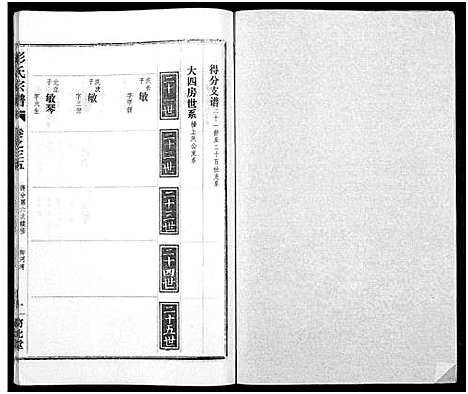 [彭]彭氏宗谱_50卷 (河南、安徽) 彭氏家谱_三十五.pdf