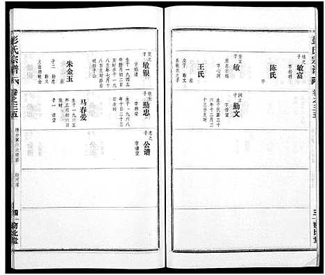 [彭]彭氏宗谱_50卷 (河南、安徽) 彭氏家谱_三十五.pdf