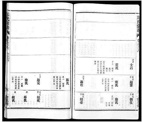 [彭]彭氏宗谱_50卷 (河南、安徽) 彭氏家谱_三十六.pdf