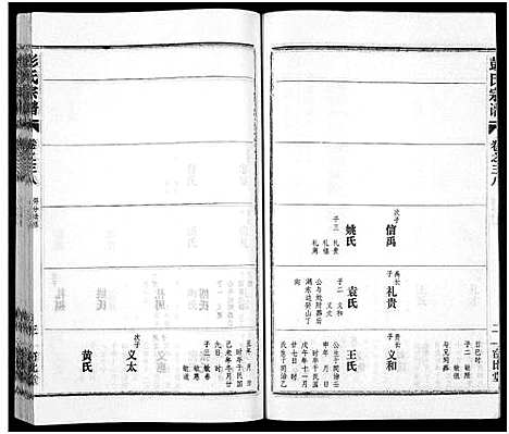 [彭]彭氏宗谱_50卷 (河南、安徽) 彭氏家谱_三十八.pdf