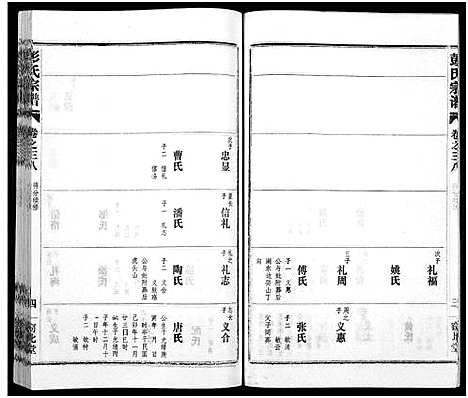 [彭]彭氏宗谱_50卷 (河南、安徽) 彭氏家谱_三十八.pdf