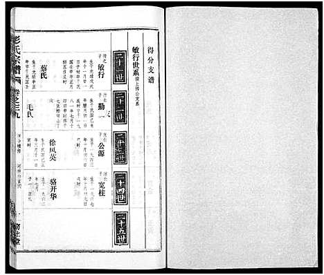 [彭]彭氏宗谱_50卷 (河南、安徽) 彭氏家谱_三十九.pdf