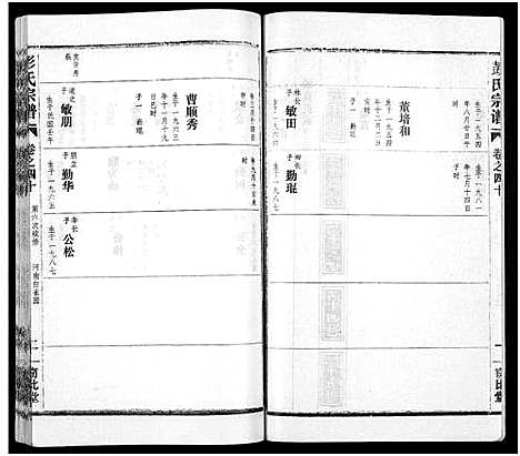 [彭]彭氏宗谱_50卷 (河南、安徽) 彭氏家谱_四十.pdf