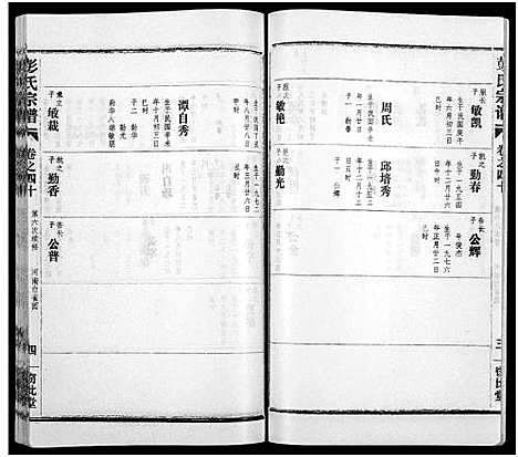 [彭]彭氏宗谱_50卷 (河南、安徽) 彭氏家谱_四十.pdf