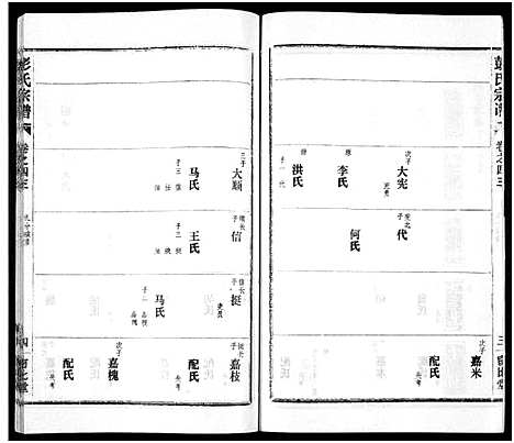 [彭]彭氏宗谱_50卷 (河南、安徽) 彭氏家谱_四十三.pdf