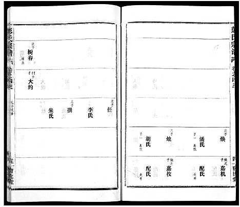 [彭]彭氏宗谱_50卷 (河南、安徽) 彭氏家谱_四十三.pdf