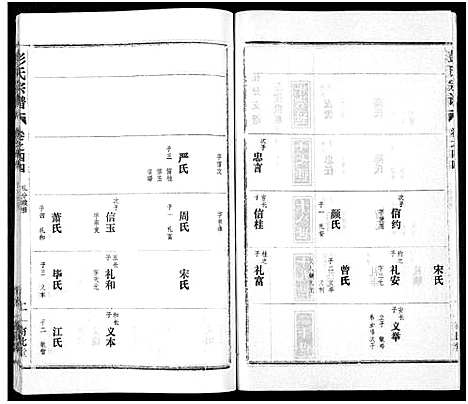 [彭]彭氏宗谱_50卷 (河南、安徽) 彭氏家谱_四十四.pdf