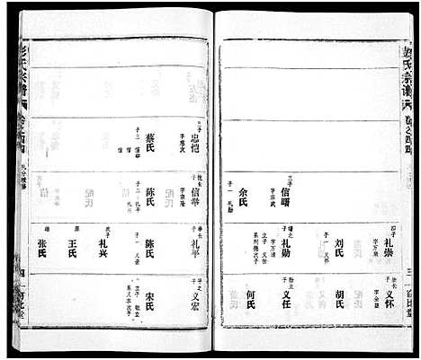 [彭]彭氏宗谱_50卷 (河南、安徽) 彭氏家谱_四十四.pdf