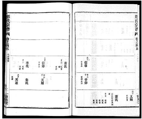 [彭]彭氏宗谱_50卷 (河南、安徽) 彭氏家谱_四十五.pdf