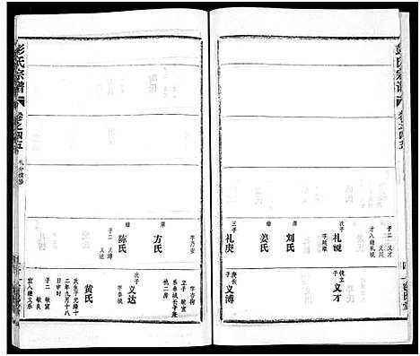 [彭]彭氏宗谱_50卷 (河南、安徽) 彭氏家谱_四十五.pdf