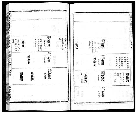 [彭]彭氏宗谱_50卷 (河南、安徽) 彭氏家谱_四十六.pdf