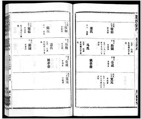 [彭]彭氏宗谱_50卷 (河南、安徽) 彭氏家谱_四十六.pdf