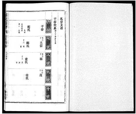 [彭]彭氏宗谱_50卷 (河南、安徽) 彭氏家谱_四十七.pdf