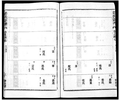 [彭]彭氏宗谱_50卷 (河南、安徽) 彭氏家谱_四十七.pdf