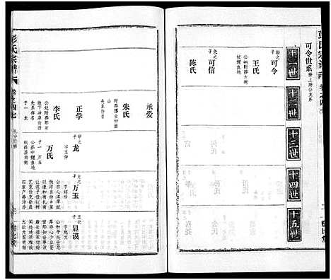 [彭]彭氏宗谱_50卷 (河南、安徽) 彭氏家谱_四十七.pdf