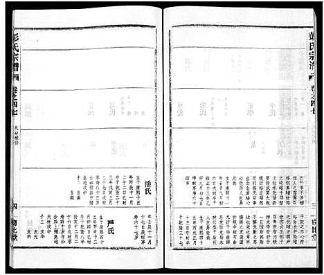 [彭]彭氏宗谱_50卷 (河南、安徽) 彭氏家谱_四十七.pdf