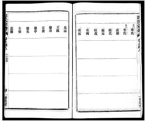 [彭]彭氏宗谱_50卷 (河南、安徽) 彭氏家谱_四十八.pdf