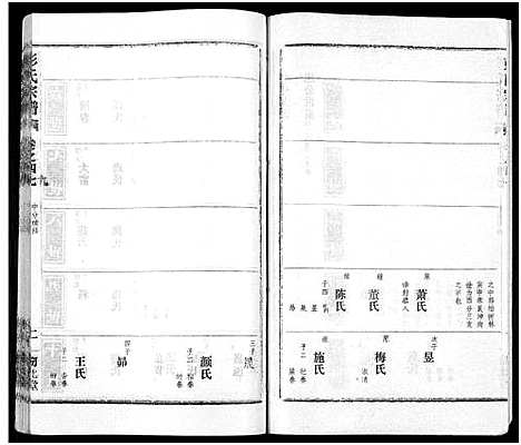 [彭]彭氏宗谱_50卷 (河南、安徽) 彭氏家谱_四十九.pdf