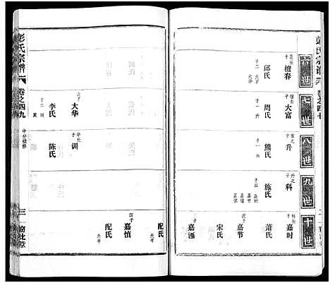 [彭]彭氏宗谱_50卷 (河南、安徽) 彭氏家谱_四十九.pdf