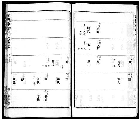 [彭]彭氏宗谱_50卷 (河南、安徽) 彭氏家谱_四十九.pdf