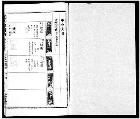 [彭]彭氏宗谱_50卷 (河南、安徽) 彭氏家谱_五十.pdf