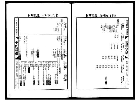 [史]史氏宗谱_9卷 (河南) 史氏家谱_二.pdf