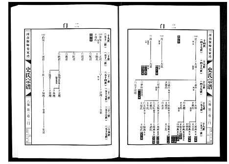 [史]史氏宗谱_9卷 (河南) 史氏家谱_三.pdf