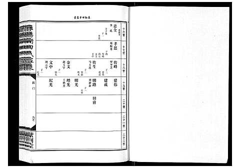 [田]睢阳卫田氏家乘_上下卷 (河南) 睢阳卫田氏家乘_二.pdf