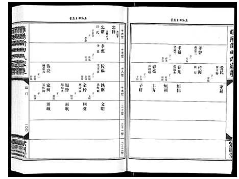 [田]睢阳卫田氏家乘_上下卷 (河南) 睢阳卫田氏家乘_二.pdf