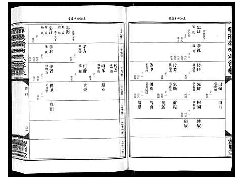 [田]睢阳卫田氏家乘_上下卷 (河南) 睢阳卫田氏家乘_二.pdf