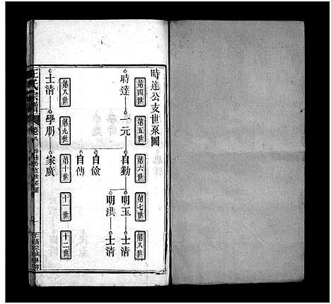 [王]王氏宗谱_8卷首末各1卷 (河南、安徽) 王氏家谱_七.pdf