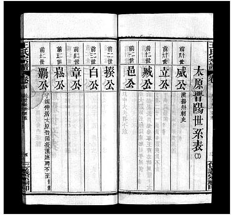 [王]罗田王氏丁亥宗谱_13卷-王氏宗谱_罗田王氏丁亥宗谱 (河南、安徽) 罗田王氏丁亥家谱_四.pdf