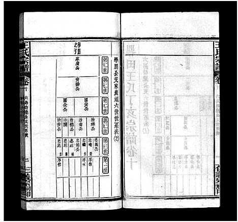 [王]罗田王氏丁亥宗谱_13卷-王氏宗谱_罗田王氏丁亥宗谱 (河南、安徽) 罗田王氏丁亥家谱_十.pdf