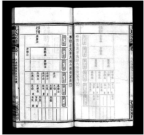 [王]罗田王氏丁亥宗谱_13卷-王氏宗谱_罗田王氏丁亥宗谱 (河南、安徽) 罗田王氏丁亥家谱_十.pdf