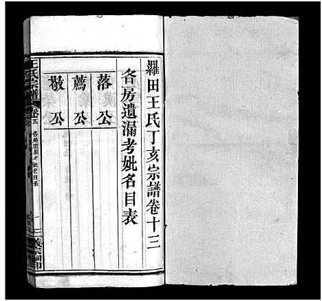 [王]罗田王氏丁亥宗谱_13卷-王氏宗谱_罗田王氏丁亥宗谱 (河南、安徽) 罗田王氏丁亥家谱_十三.pdf