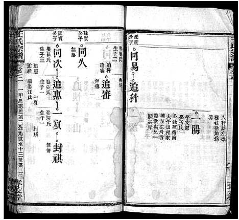 [王]王氏宗谱_43卷首1卷-经管户房三修族谱 (河南、安徽) 王氏家谱_二.pdf