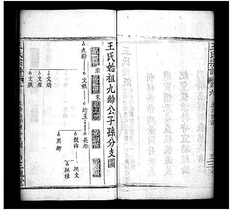 [王]王氏宗谱_27卷 (河南) 王氏家谱_五.pdf