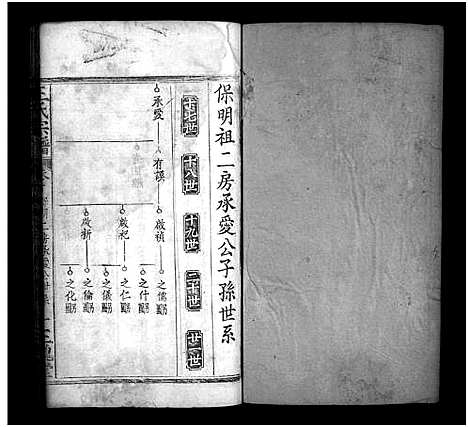 [王]王氏宗谱_27卷 (河南) 王氏家谱_九.pdf