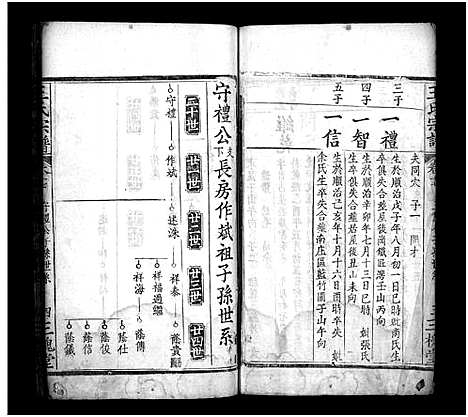 [王]王氏宗谱_27卷 (河南) 王氏家谱_十六.pdf