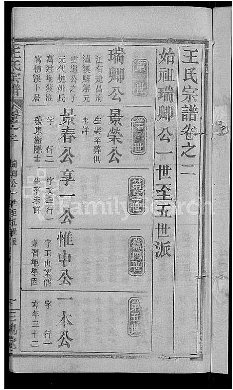 [王]王氏宗谱_8卷 (河南) 王氏家谱_二.pdf