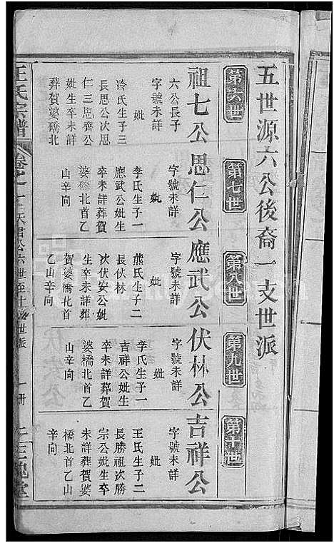 [王]王氏宗谱_8卷 (河南) 王氏家谱_十五.pdf