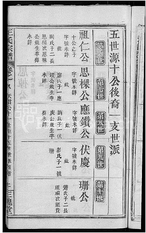 [王]王氏宗谱_8卷 (河南) 王氏家谱_十八.pdf