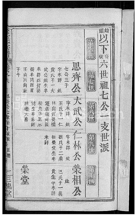 [王]王氏宗谱_8卷 (河南) 王氏家谱_十九.pdf