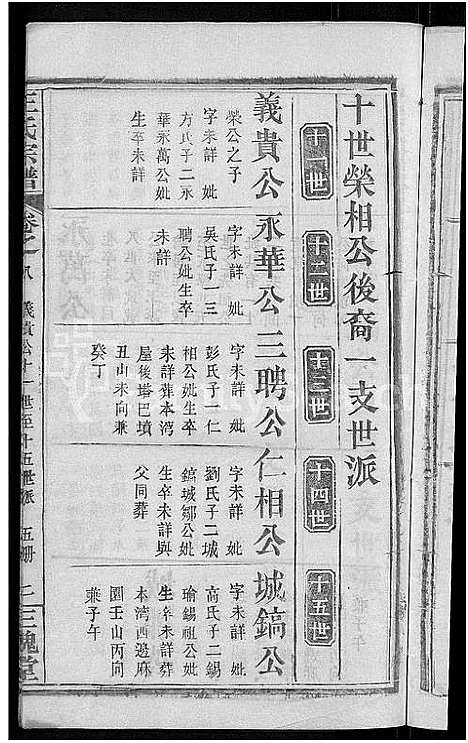 [王]王氏宗谱_8卷 (河南) 王氏家谱_十九.pdf