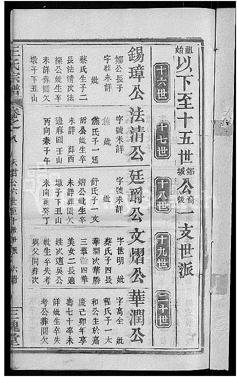 [王]王氏宗谱_8卷 (河南) 王氏家谱_二十.pdf