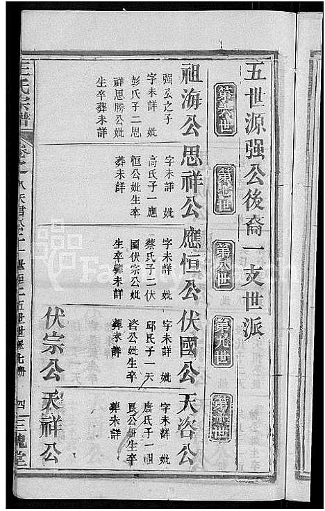 [王]王氏宗谱_8卷 (河南) 王氏家谱_二十一.pdf