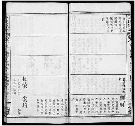 [王]王氏宗谱_8卷 (河南) 王氏家谱_二十七.pdf