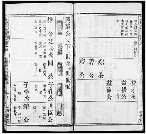 [王]王氏宗谱_8卷 (河南) 王氏家谱_三十一.pdf